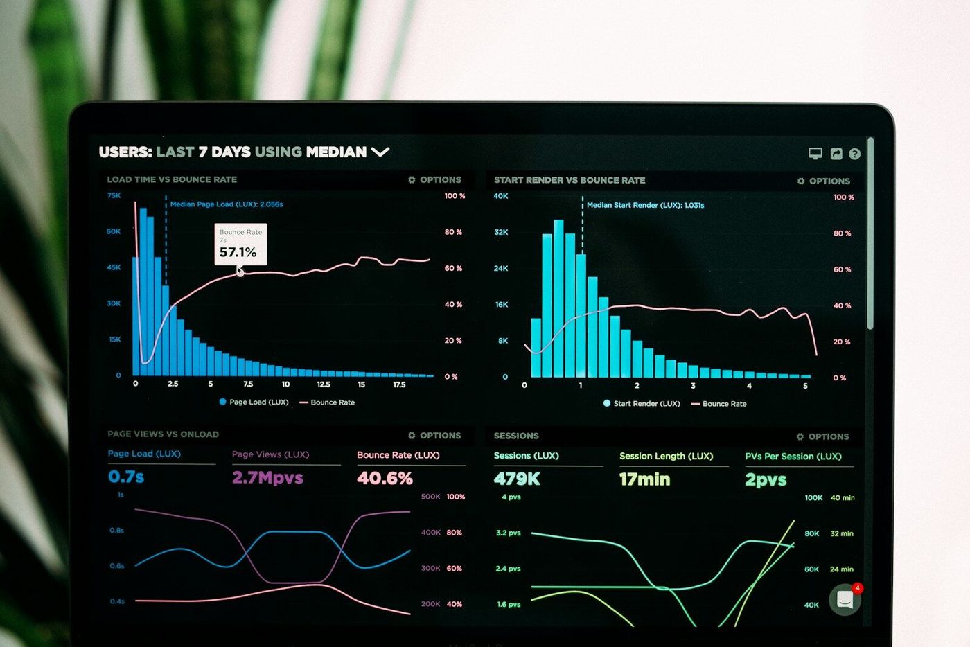 Panel de analytics de campañas para clínicas en tiempo real